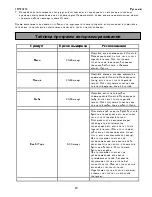 Preview for 126 page of Electrolux EMS20202 User Manual