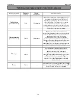 Preview for 128 page of Electrolux EMS20202 User Manual