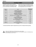 Preview for 146 page of Electrolux EMS20202 User Manual