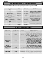 Preview for 147 page of Electrolux EMS20202 User Manual