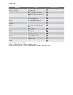 Preview for 4 page of Electrolux EMS2030 User Manual