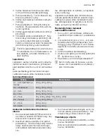 Предварительный просмотр 31 страницы Electrolux EMS2030 User Manual