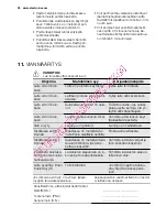 Preview for 30 page of Electrolux EMS20300 User Manual