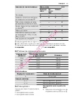 Preview for 41 page of Electrolux EMS20300 User Manual