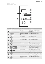 Preview for 7 page of Electrolux EMS20300OX User Manual