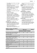 Preview for 9 page of Electrolux EMS20300OX User Manual