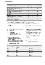 Preview for 10 page of Electrolux EMS20300OX User Manual