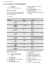 Preview for 12 page of Electrolux EMS20300OX User Manual