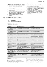 Preview for 15 page of Electrolux EMS20300OX User Manual