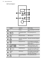 Preview for 90 page of Electrolux EMS20300OX User Manual