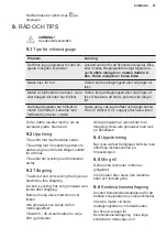 Preview for 97 page of Electrolux EMS20300OX User Manual