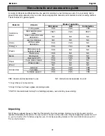 Preview for 9 page of Electrolux EMS2040 User Manual