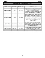 Preview for 20 page of Electrolux EMS2040 User Manual