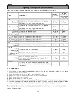 Preview for 39 page of Electrolux EMS2040 User Manual