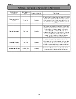 Preview for 40 page of Electrolux EMS2040 User Manual