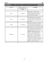 Preview for 41 page of Electrolux EMS2040 User Manual