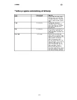 Preview for 63 page of Electrolux EMS2040 User Manual