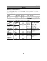 Предварительный просмотр 204 страницы Electrolux EMS20402 User Manual