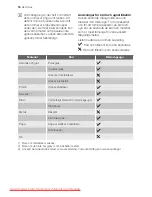 Preview for 16 page of Electrolux EMS20405X User Manual