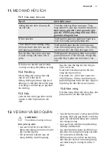 Preview for 30 page of Electrolux EMS2085X User Manual