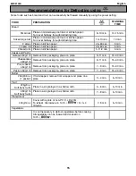 Предварительный просмотр 15 страницы Electrolux EMS2100S User Manual