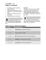 Preview for 90 page of Electrolux EMS2105S User Manual