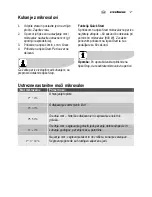 Preview for 121 page of Electrolux EMS2105S User Manual