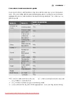 Preview for 7 page of Electrolux EMS2120 User Manual