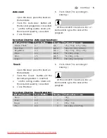 Preview for 15 page of Electrolux EMS2120 User Manual