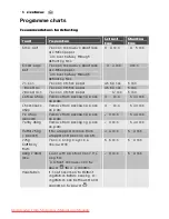 Preview for 16 page of Electrolux EMS2120 User Manual