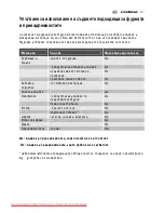 Preview for 27 page of Electrolux EMS2120 User Manual