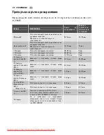 Preview for 34 page of Electrolux EMS2120 User Manual