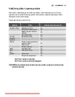 Preview for 43 page of Electrolux EMS2120 User Manual