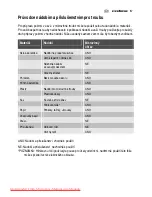 Preview for 61 page of Electrolux EMS2120 User Manual