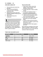 Preview for 66 page of Electrolux EMS2120 User Manual