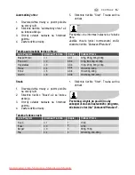 Preview for 67 page of Electrolux EMS2120 User Manual