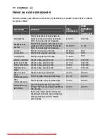 Preview for 68 page of Electrolux EMS2120 User Manual