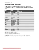 Preview for 78 page of Electrolux EMS2120 User Manual