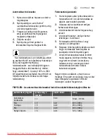 Preview for 83 page of Electrolux EMS2120 User Manual