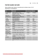 Preview for 85 page of Electrolux EMS2120 User Manual