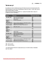 Preview for 95 page of Electrolux EMS2120 User Manual