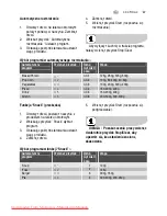 Preview for 101 page of Electrolux EMS2120 User Manual