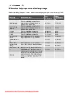 Preview for 102 page of Electrolux EMS2120 User Manual