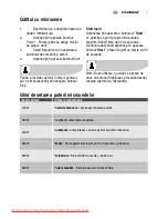 Preview for 117 page of Electrolux EMS2120 User Manual