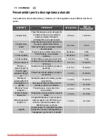 Preview for 120 page of Electrolux EMS2120 User Manual