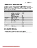 Preview for 131 page of Electrolux EMS2120 User Manual