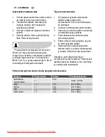 Preview for 136 page of Electrolux EMS2120 User Manual