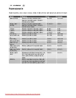 Preview for 138 page of Electrolux EMS2120 User Manual