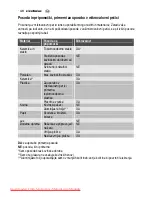 Preview for 148 page of Electrolux EMS2120 User Manual