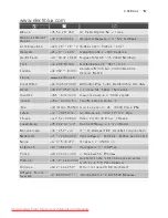 Preview for 161 page of Electrolux EMS2120 User Manual